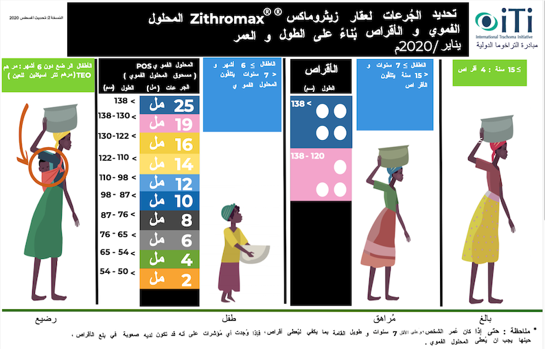 Zithromax® Dosing Guidelines - Arabic